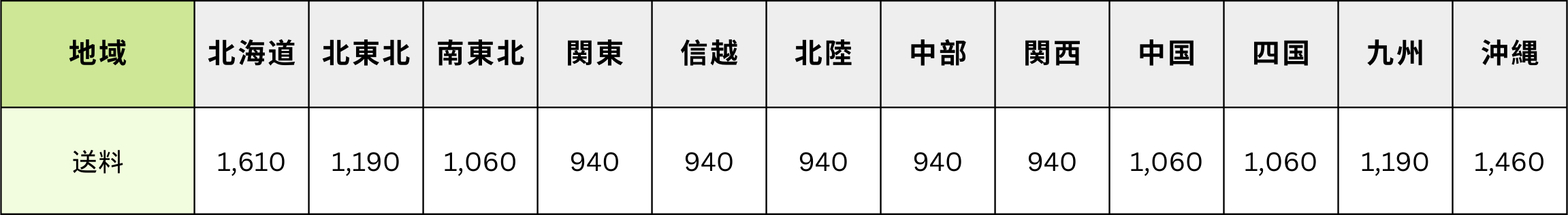 送料表